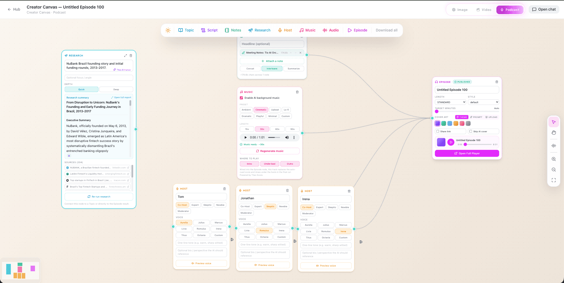 Creator Canvas in OpenCharts