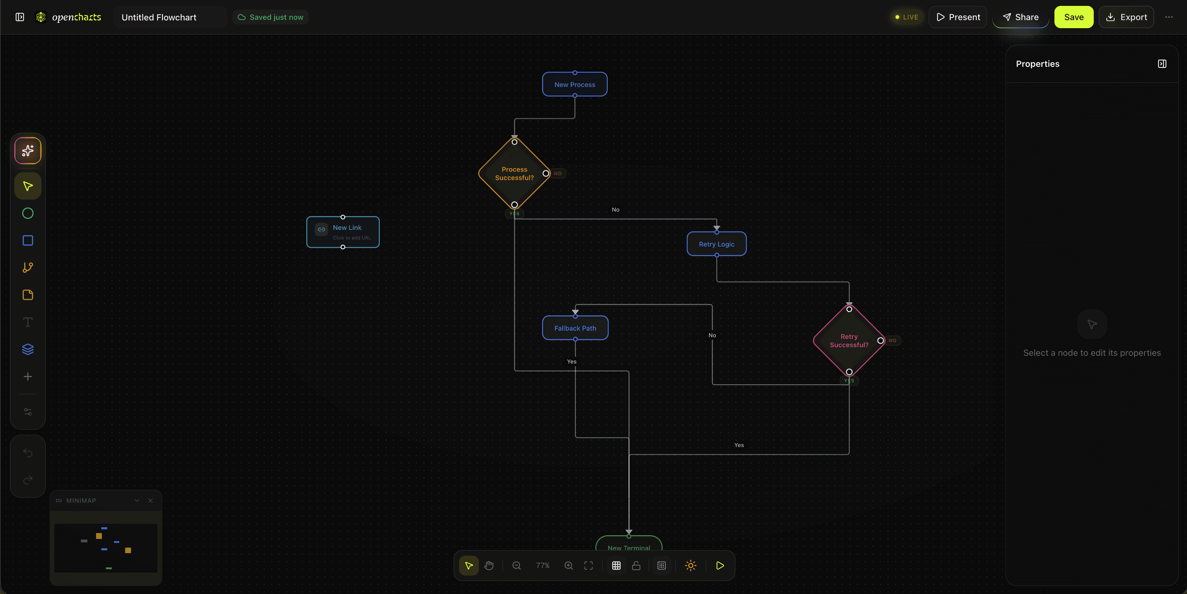 Flowcharts in OpenCharts
