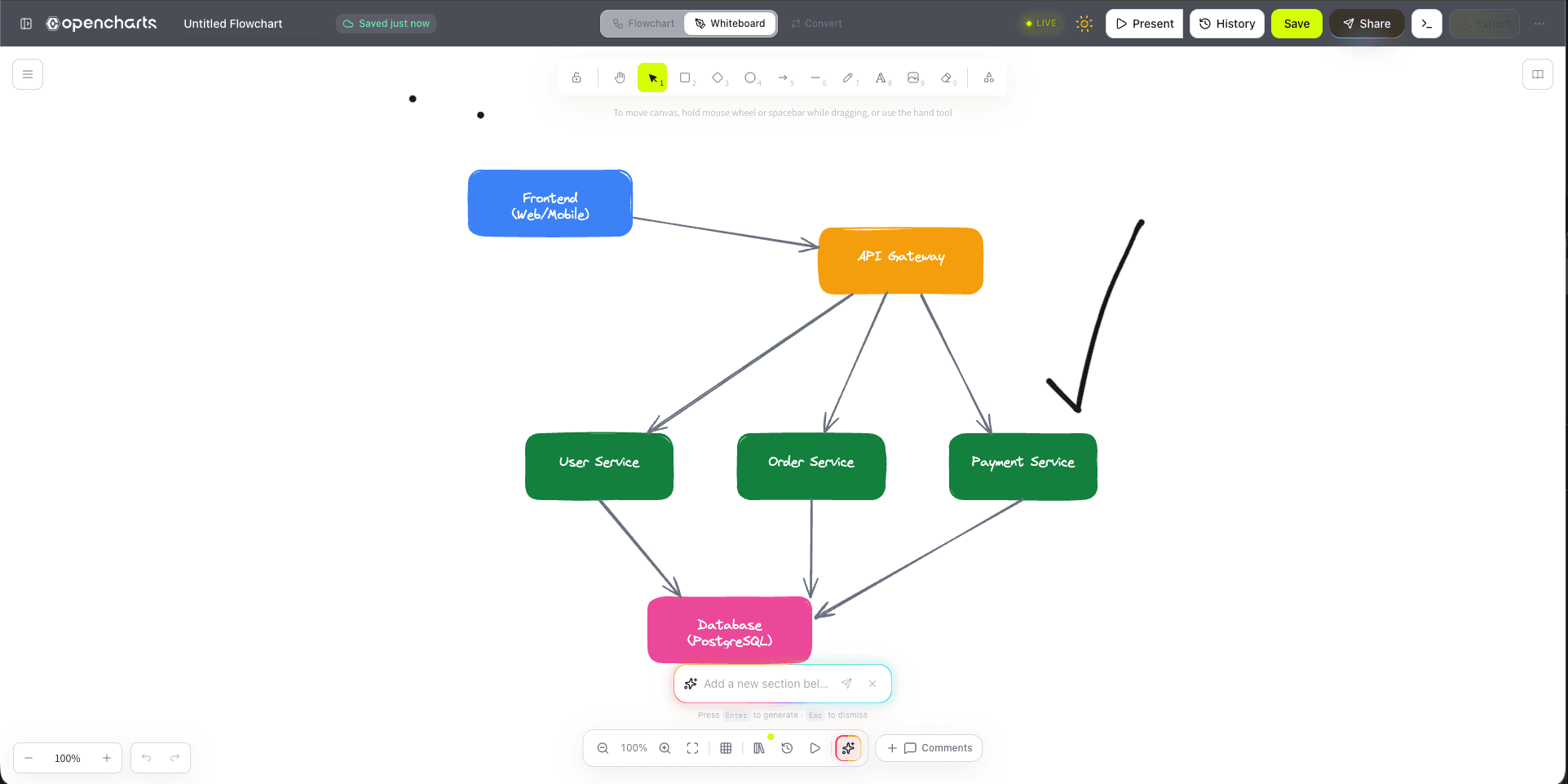 Whiteboard in OpenCharts